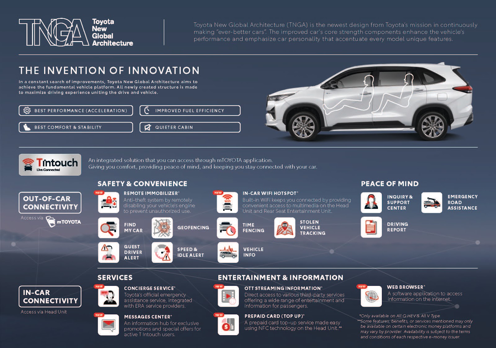 Innova Zenix